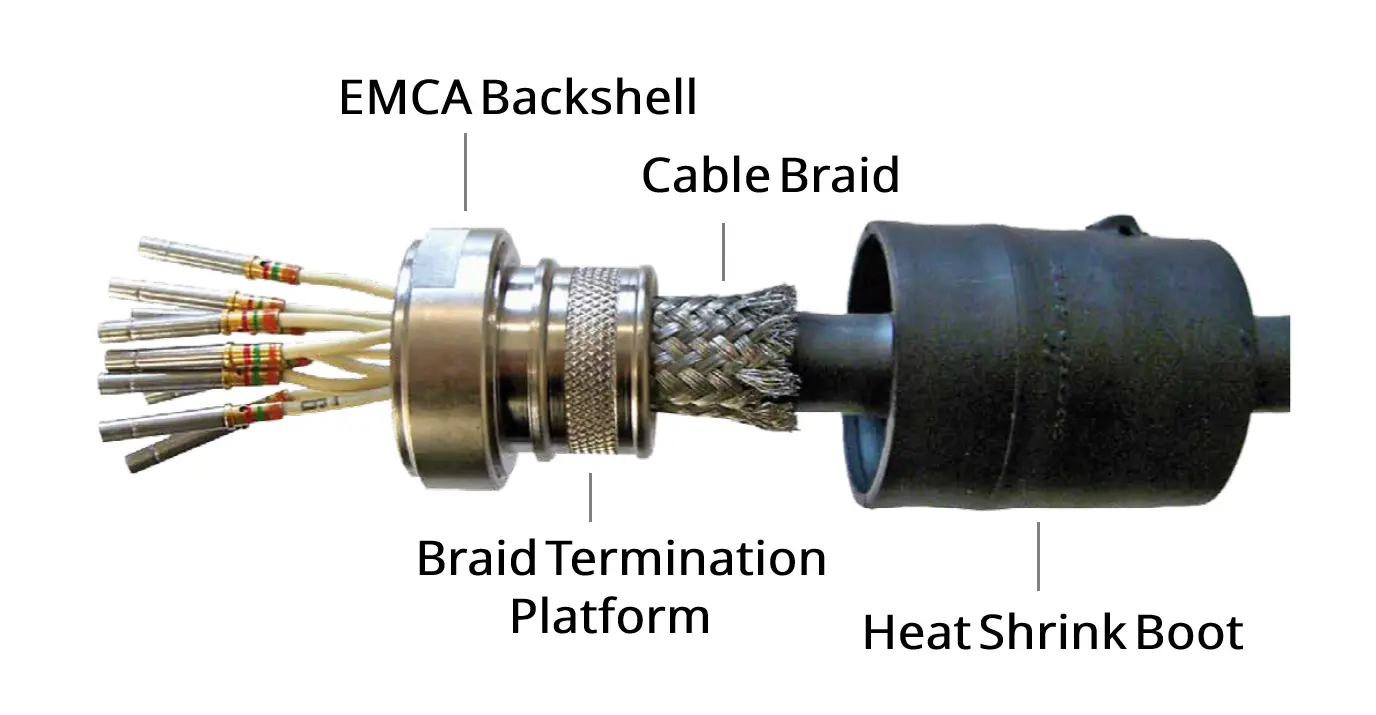 Overview of backshell assembly